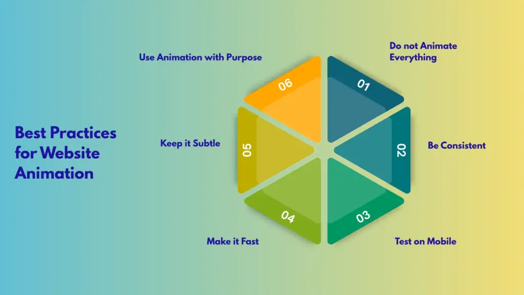Best practices for website animation