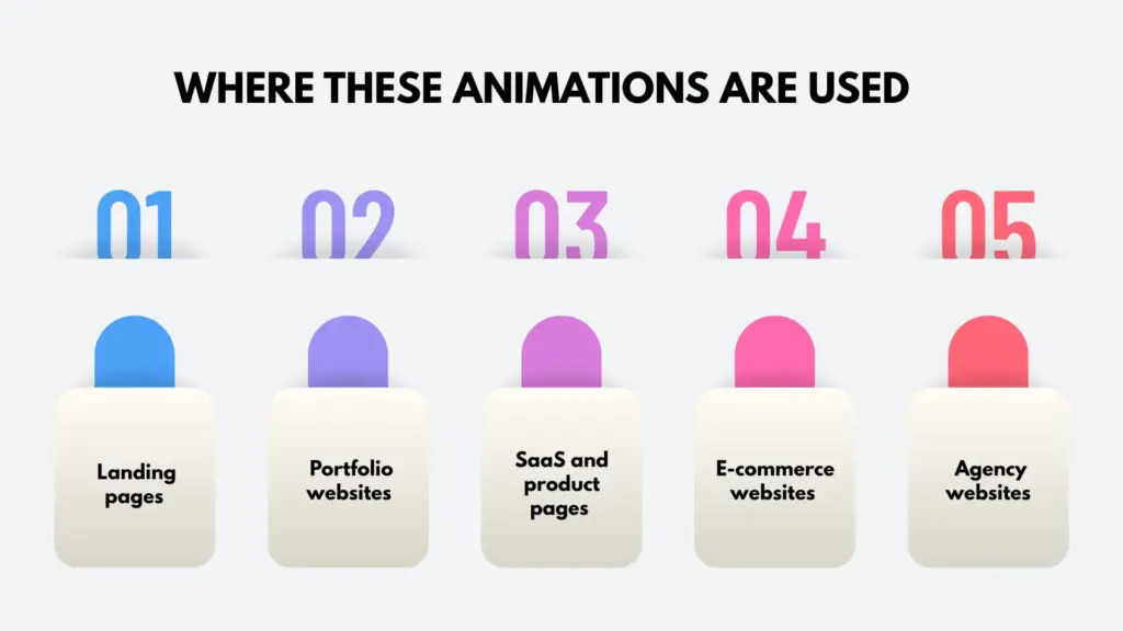 Where these animations are used