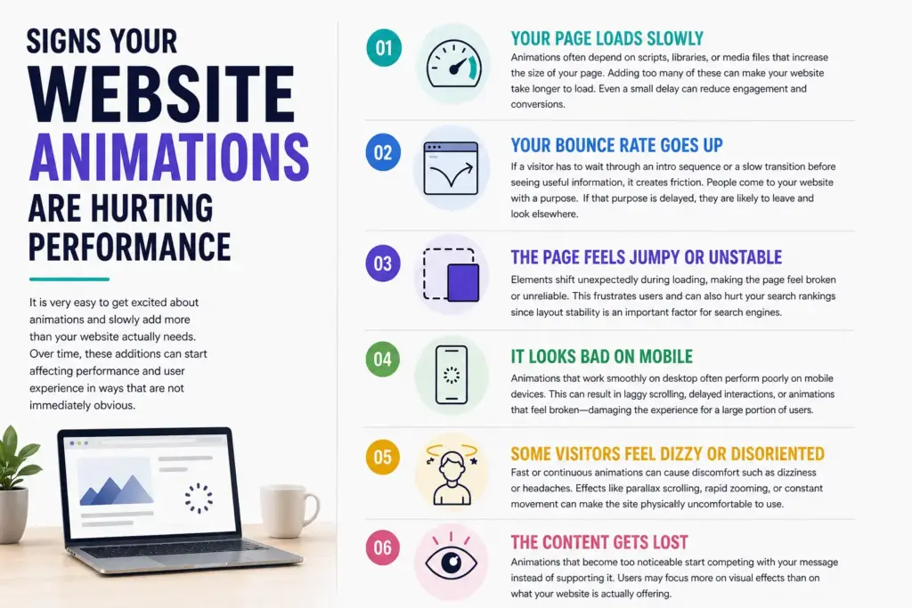 Signs Your Website Animations Are Hurting Performance