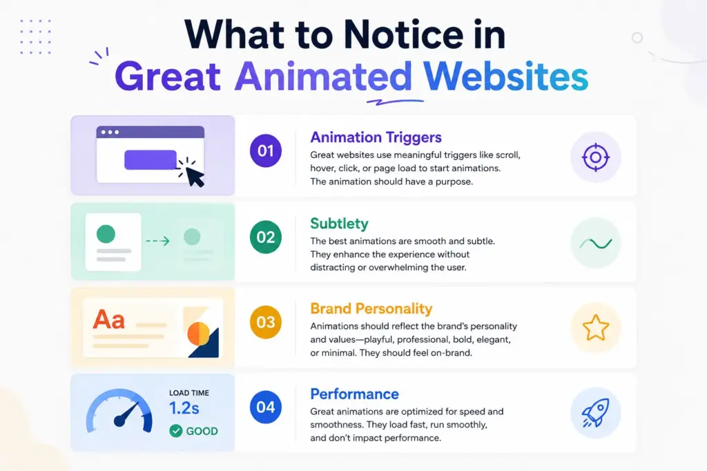 Great animated websites