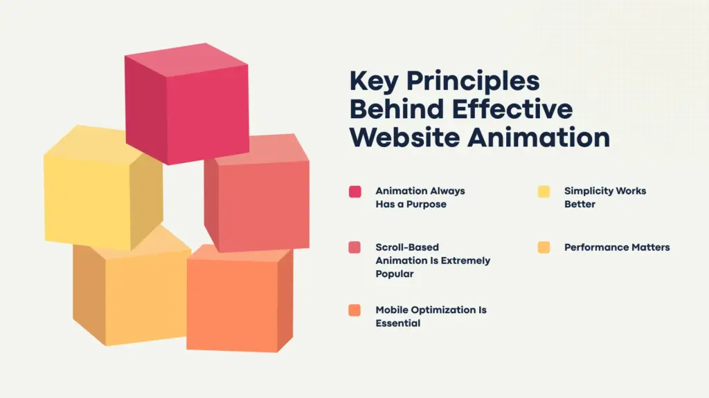 Key principles behind effective website animation