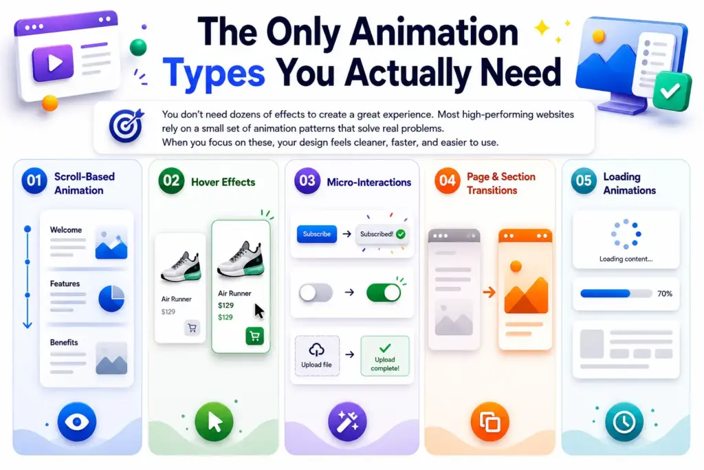 The only animation types you actually need